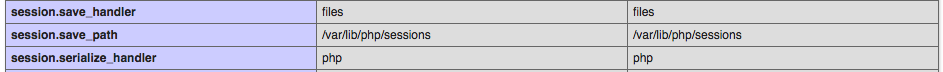 Picture of PHPinfo displaying the default session information