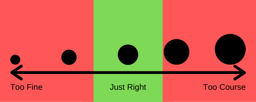 A chart showing the too course/too fine spectrum with a section that's just right