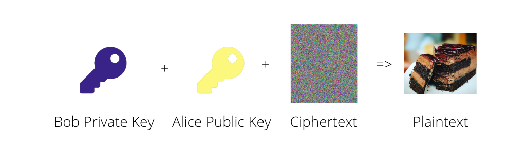 Asymmetric Decryption