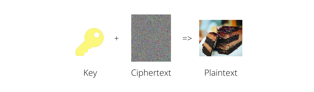 Symmetric Decryption