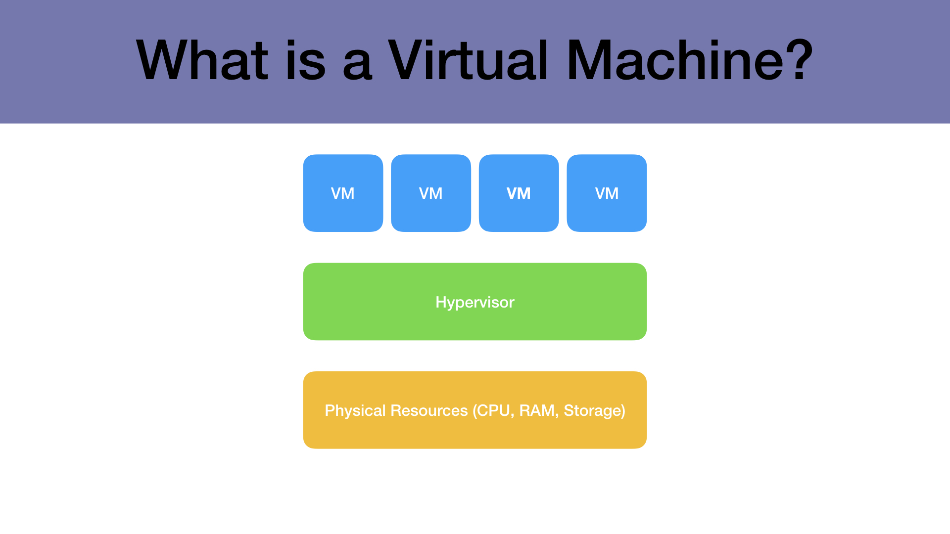 What Is a Virtual Machine and What Can It Be Used For?